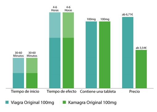 kamagra vs viagra