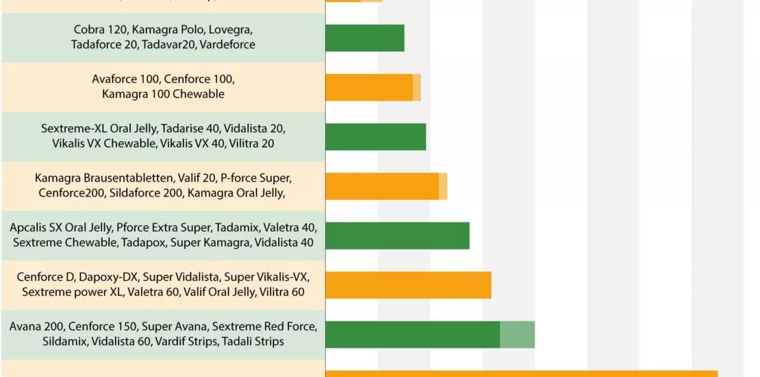 Precios de los potenciadores sexuales de Kamagra